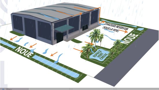 Gestion des eaux pluviales : une première nationale à Paniandy